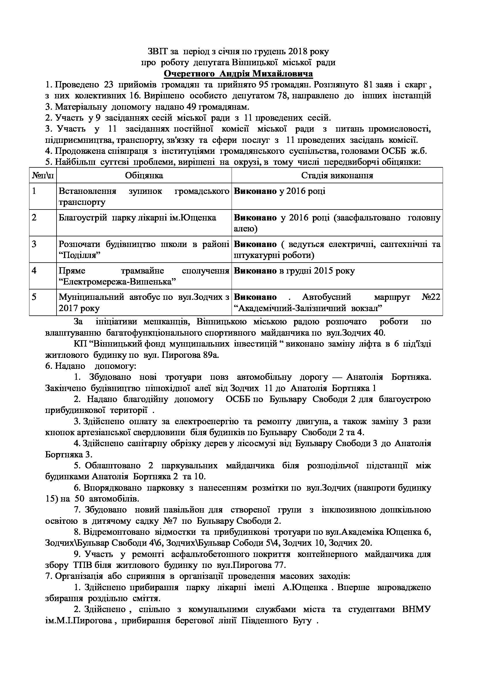 Звiт про роботу депутата ВМР А.М.Очеретного